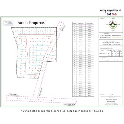 Buy Land in Banglore